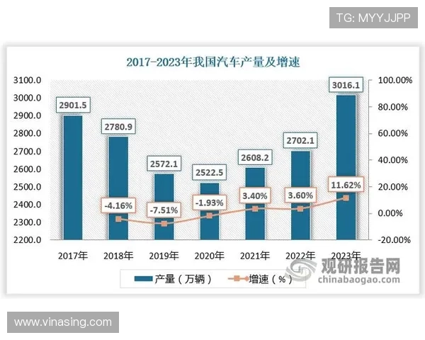 以N55发动机为核心技术突破,探索其在汽车行业的创新应用与发展前景 以N55发动机为核心技术突破,探索其在汽车行业的创新应用与发展前景