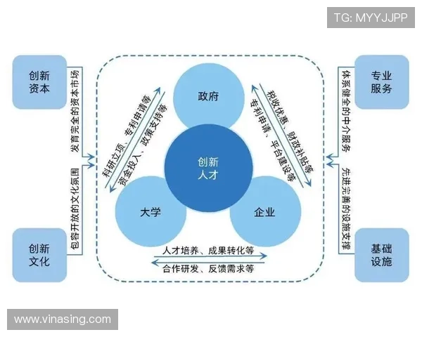 以盛开国际为核心推动力 打造全球领先的创新平台与合作生态 以盛开国际为核心推动力 打造全球领先的创新平台与合作生态